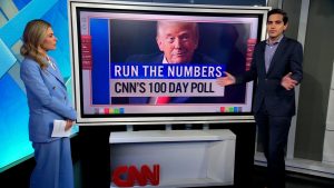 Republicans Maintain Strong Lead on Economic Trust, CNN Analyst Harry Enten Expresses Surprise